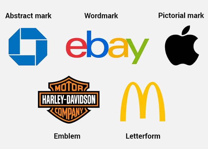 Read more about the article What are the types of logos ?